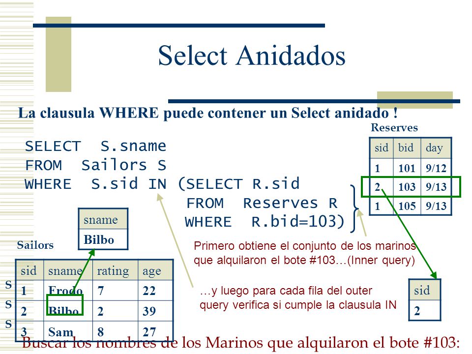 Select Anidados La clausula WHERE puede contener un Select anidado !
