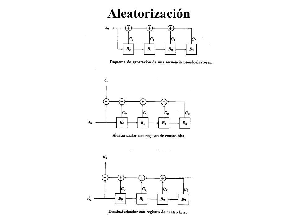 Aleatorización