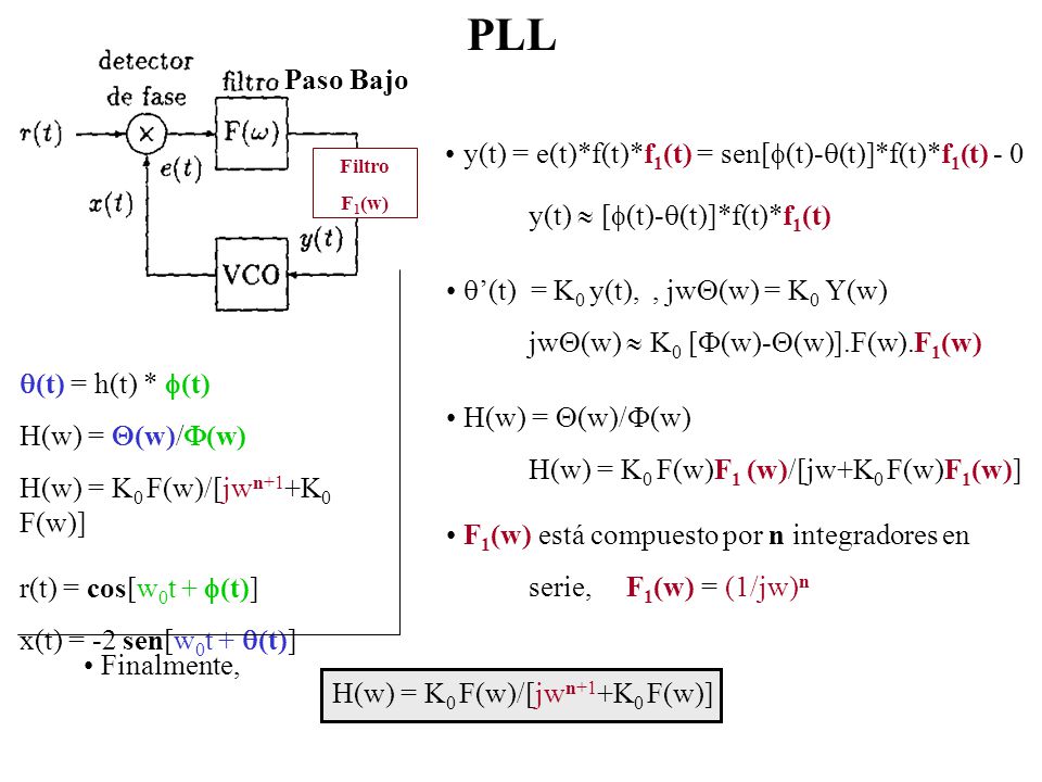 PLL Paso Bajo • y(t) = e(t)*f(t)*f1(t) = sen[(t)-(t)]*f(t)*f1(t) - 0