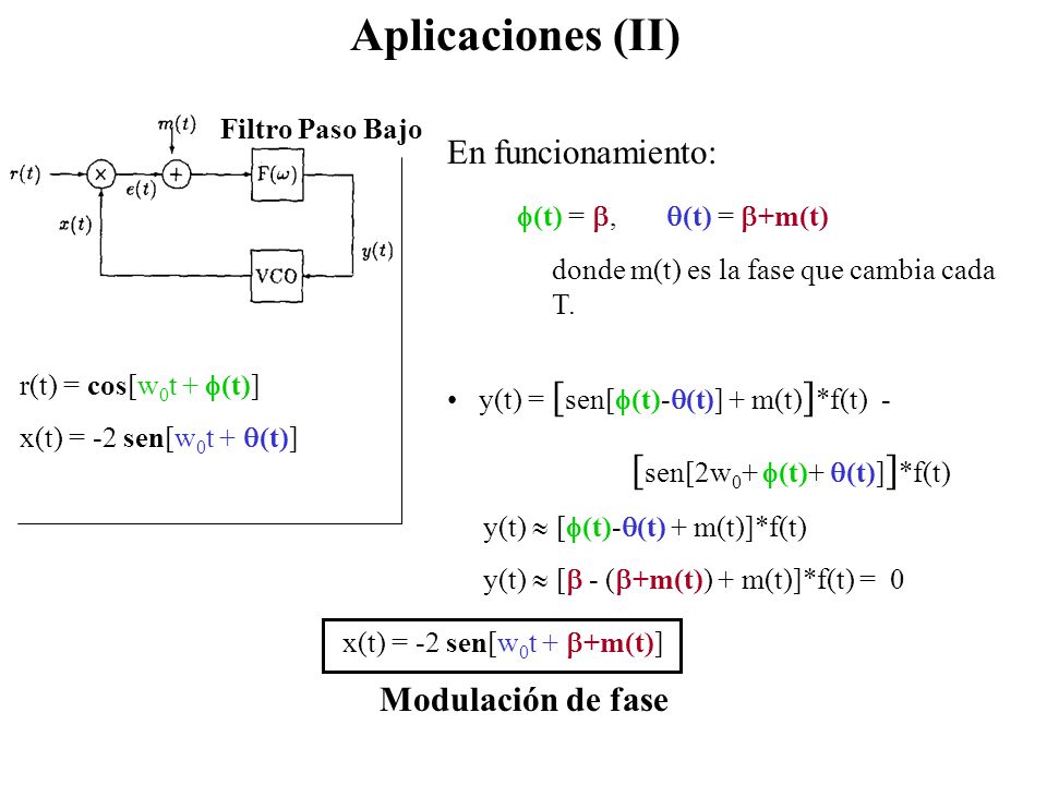Aplicaciones (II) En funcionamiento: (t) = , (t) = +m(t)