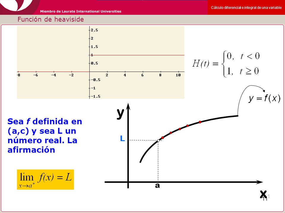 y x Sea f definida en (a,c) y sea L un número real. La afirmación L a