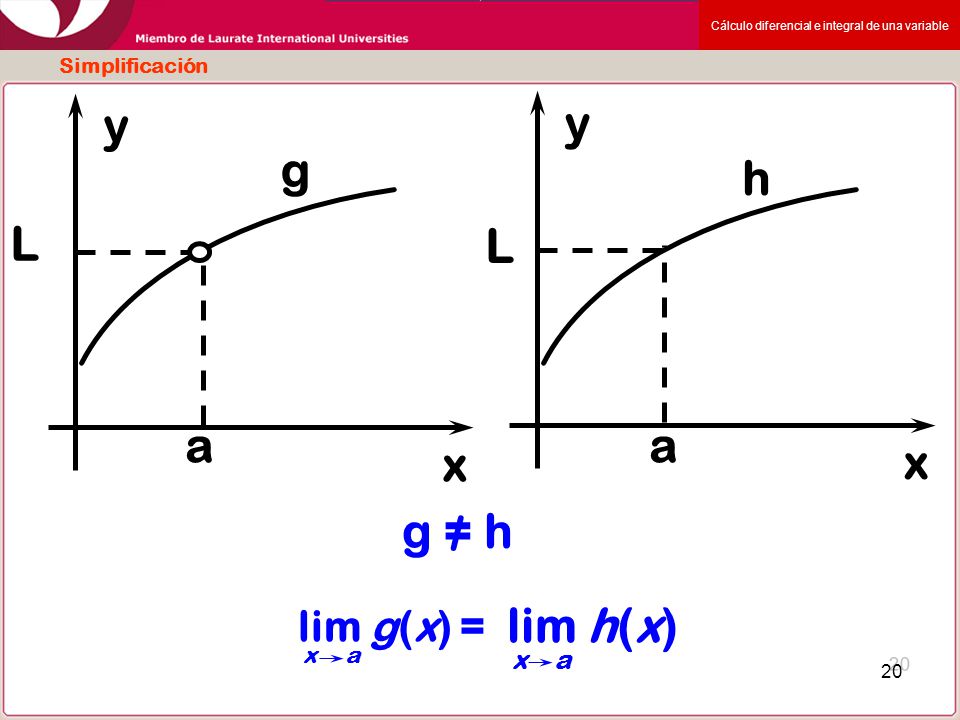 Simplificación a g x y L h g = h / lim h(x) x a lim g(x) =