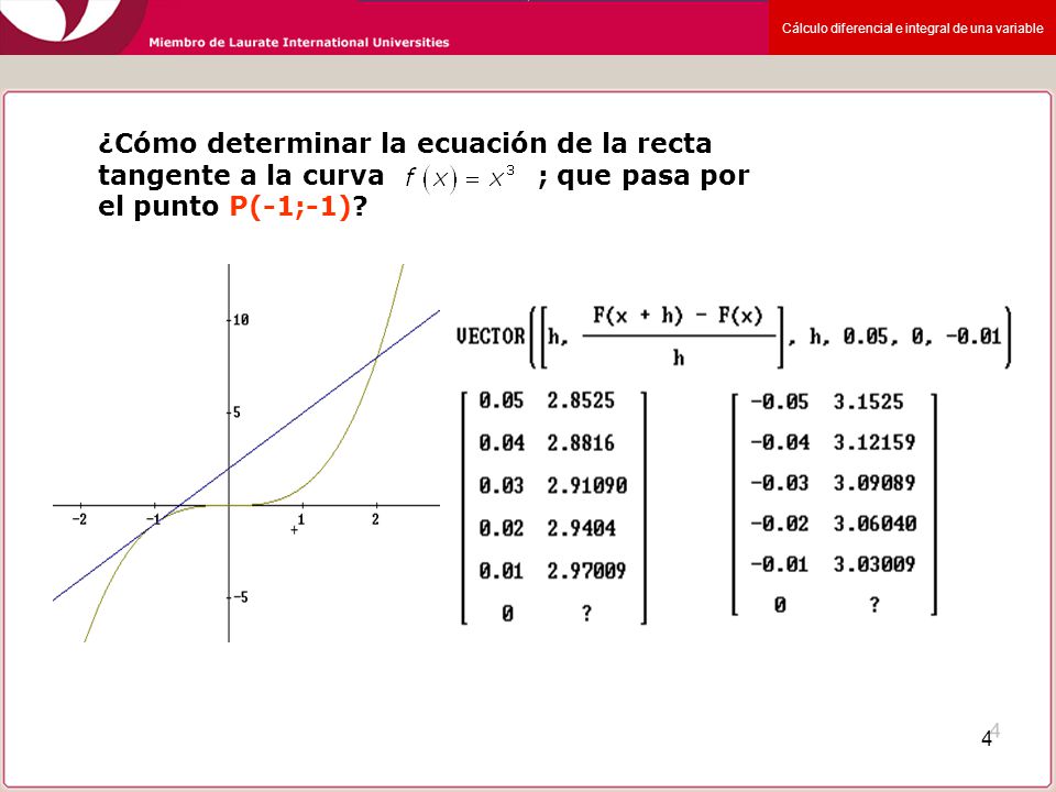 ¿Cómo determinar la ecuación de la recta tangente a la curva ; que pasa por el punto P(-1;-1)