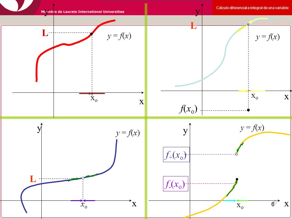 y y L L x x f(xo) y y f+(xo) L f-(xo) x x y = f(x) y = f(x) xo xo