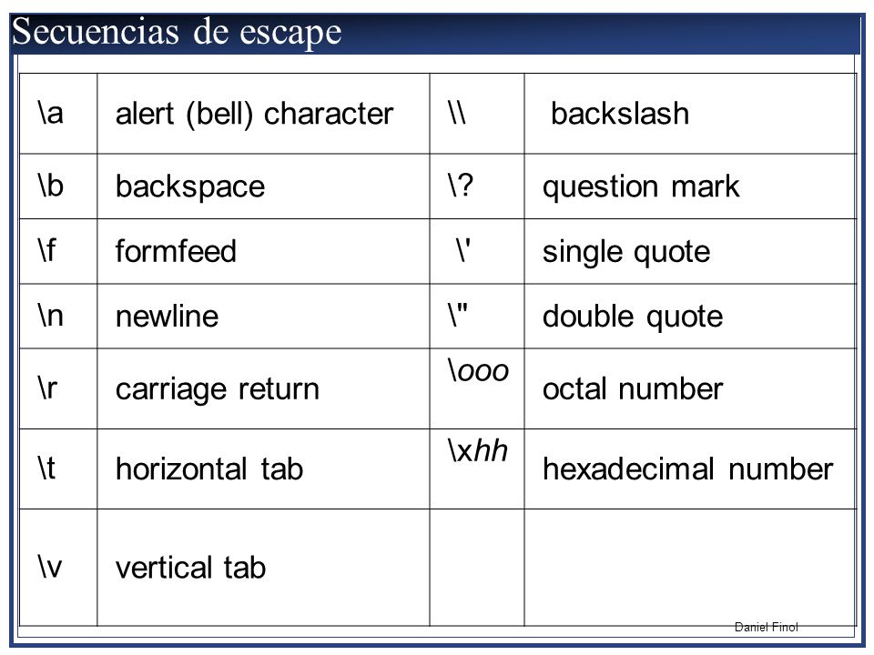 Secuencias de escape \a alert (bell) character \\ backslash \b