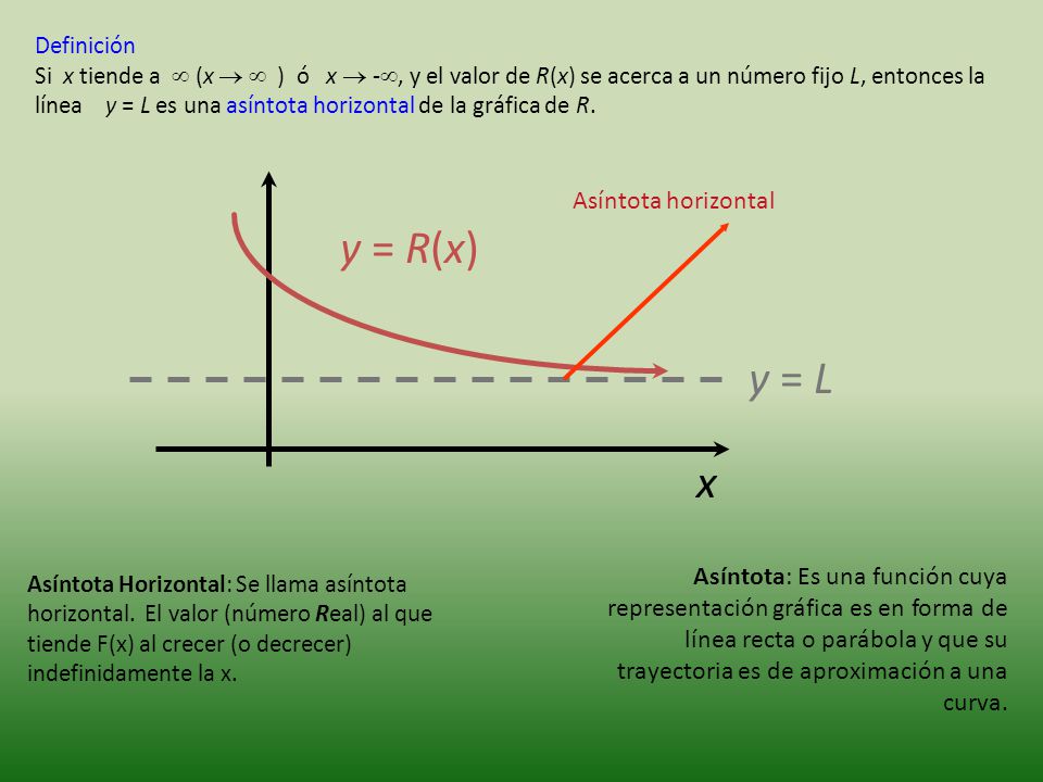 y = R(x) y = L x Asíntota horizontal