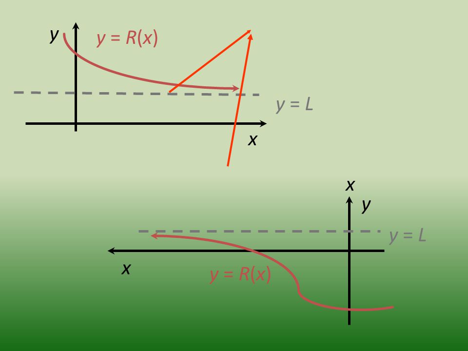 y y = R(x) y = L x x y y = L x y = R(x)