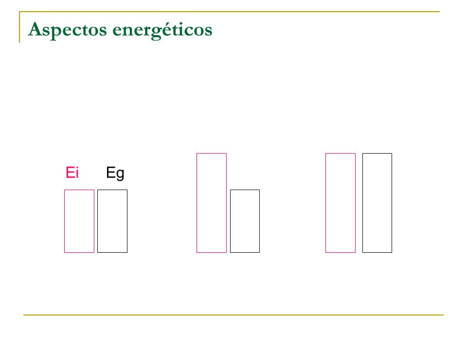 Aspectos energéticos Ei Eg