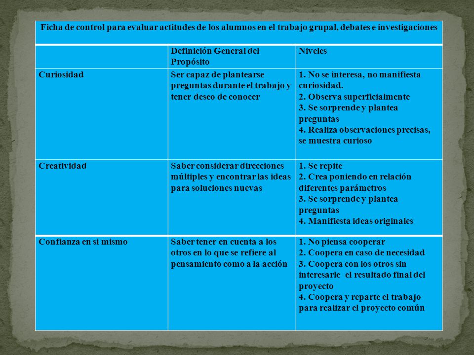 Ficha de control para evaluar actitudes de los alumnos en el trabajo grupal, debates e investigaciones
