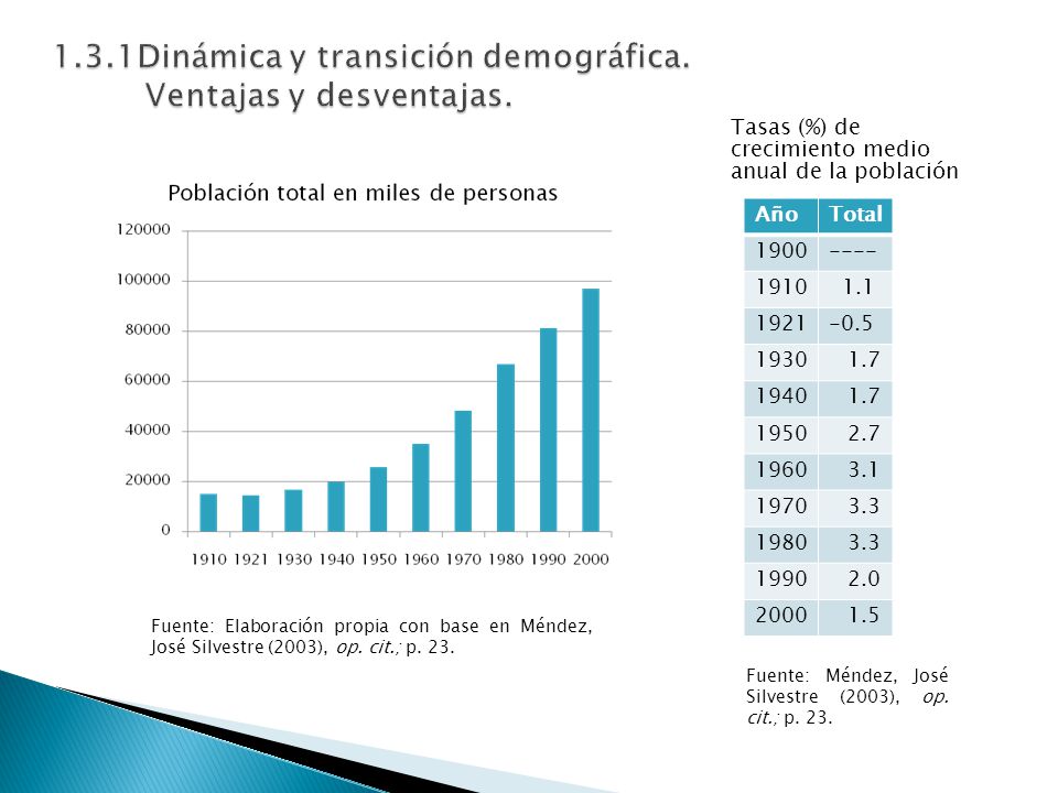 1.3.1Dinámica y transición demográfica. Ventajas y desventajas.