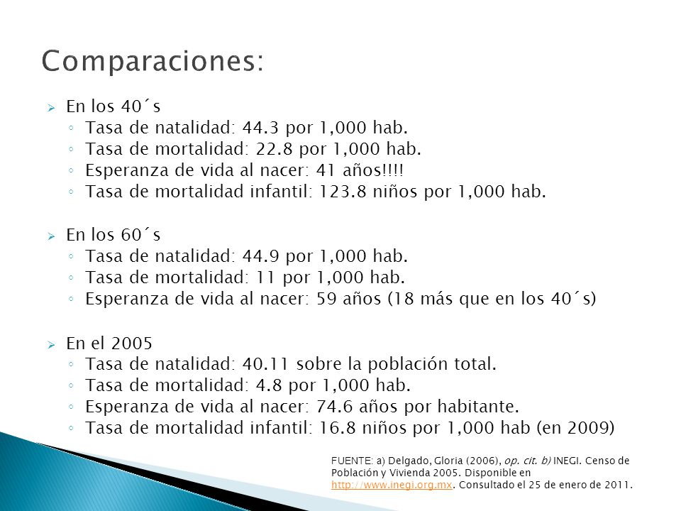 Comparaciones: En los 40´s Tasa de natalidad: 44.3 por 1,000 hab.