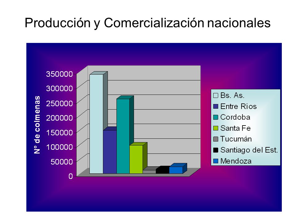 Producción y Comercialización nacionales