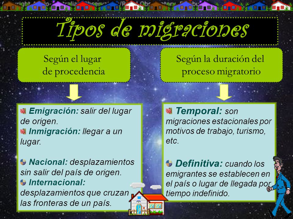 Tipos de migraciones Según el lugar de procedencia