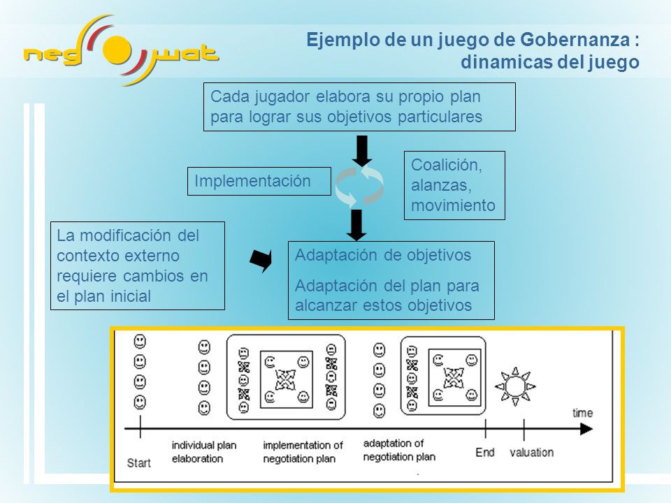 Ejemplo de un juego de Gobernanza : dinamicas del juego