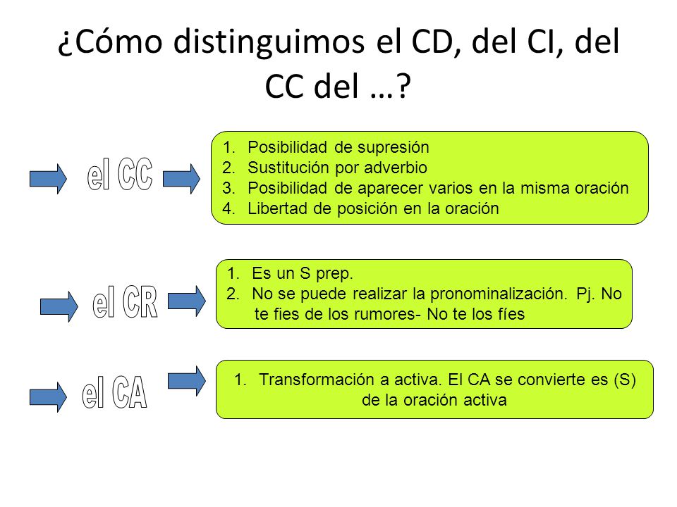 ¿Cómo distinguimos el CD, del CI, del CC del …