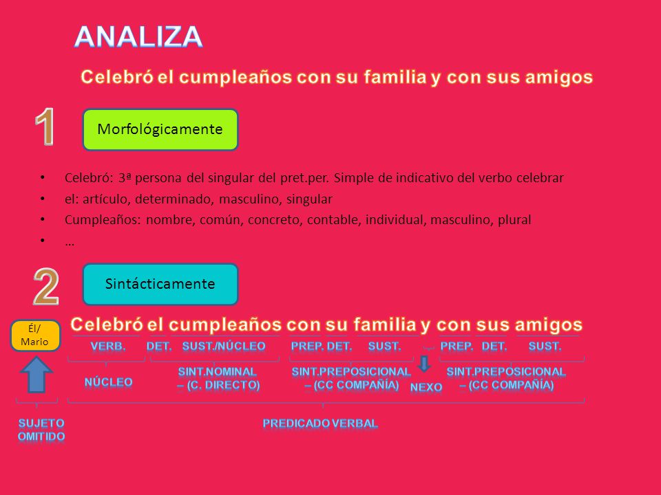 1 2 ANALIZA Celebró el cumpleaños con su familia y con sus amigos