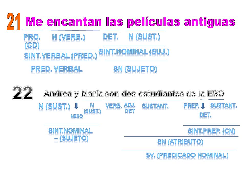 Andrea y María son dos estudiantes de la ESO SV. (Predicado nominal)
