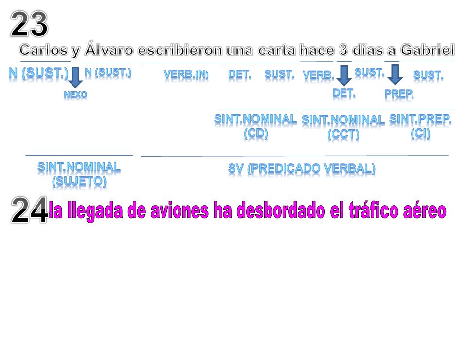 Carlos y Álvaro escribieron una carta hace 3 días a Gabriel