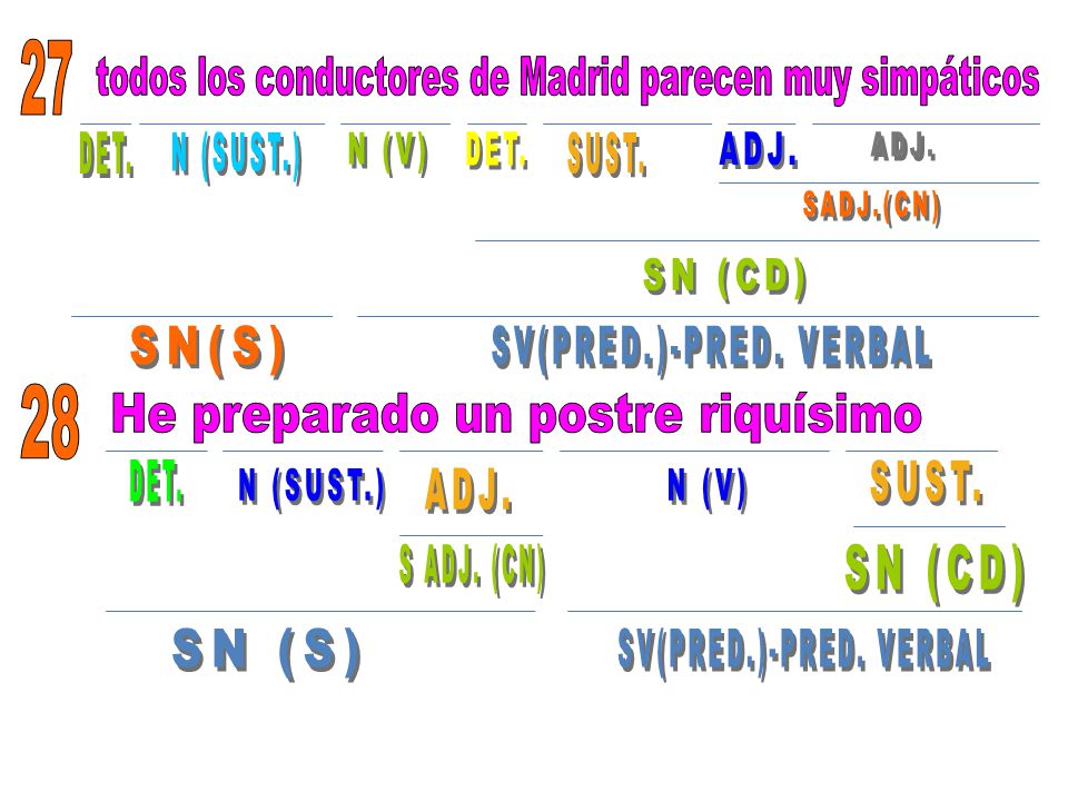 todos los conductores de Madrid parecen muy simpáticos DET. N (SUST.)
