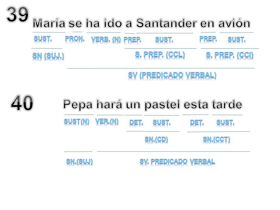 María se ha ido a Santander en avión Pepa hará un pastel esta tarde