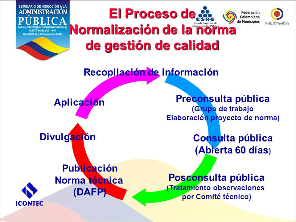 El Proceso de Normalización de la norma de gestión de calidad