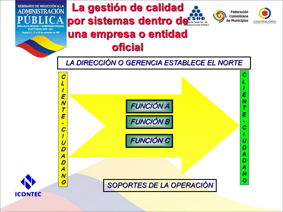 La gestión de calidad por sistemas dentro de una empresa o entidad oficial