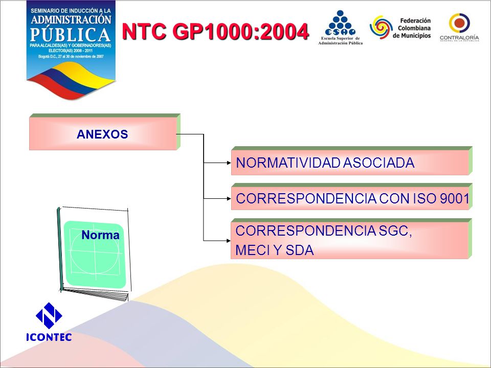 NTC GP1000:2004 NORMATIVIDAD ASOCIADA CORRESPONDENCIA CON ISO 9001