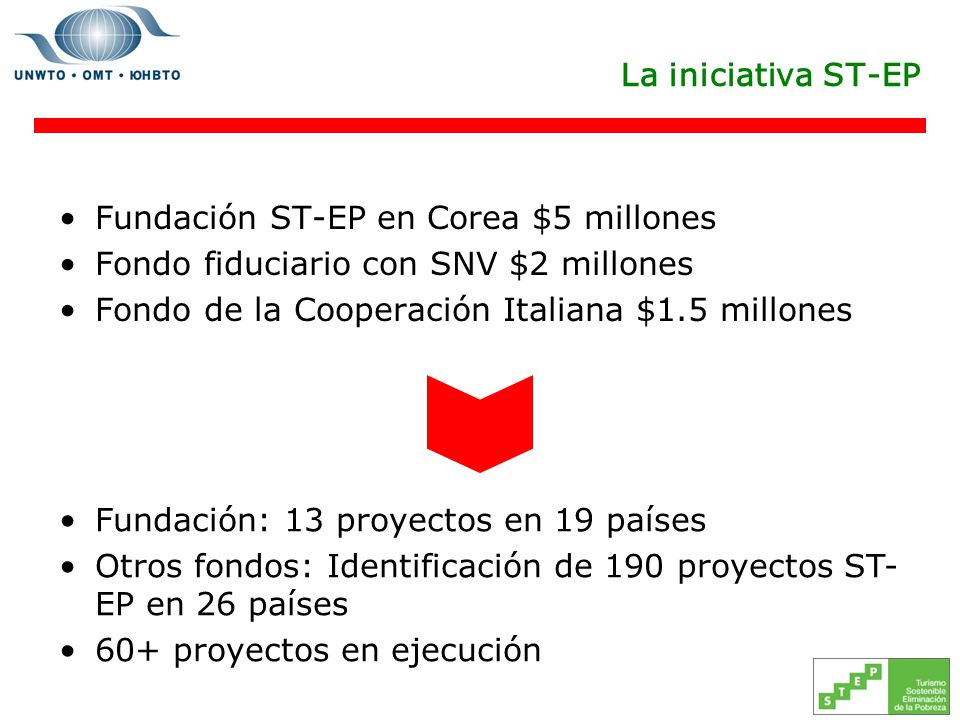 La iniciativa ST-EP Fundación ST-EP en Corea $5 millones. Fondo fiduciario con SNV $2 millones. Fondo de la Cooperación Italiana $1.5 millones.