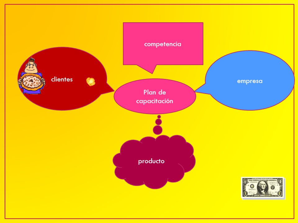 competencia clientes empresa Plan de capacitación producto