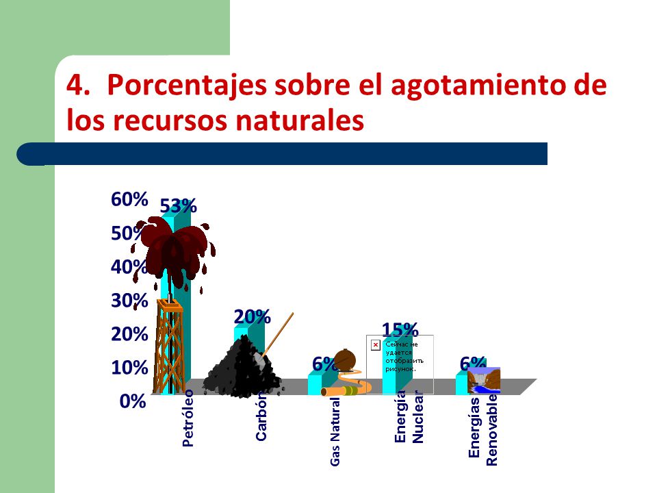 4. Porcentajes sobre el agotamiento de los recursos naturales