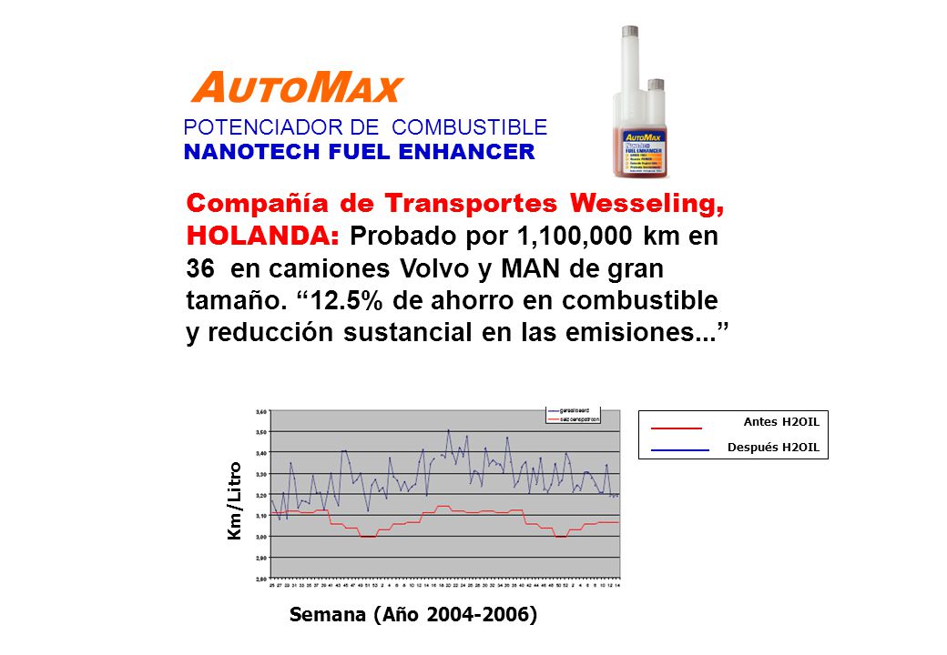 AUTOMAX POTENCIADOR DE COMBUSTIBLE. NANOTECH FUEL ENHANCER.