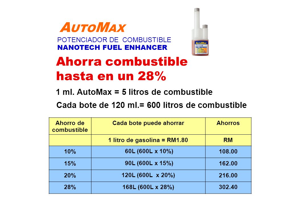 1 ml. AutoMax = 5 litros de combustible Cada bote puede ahorrar