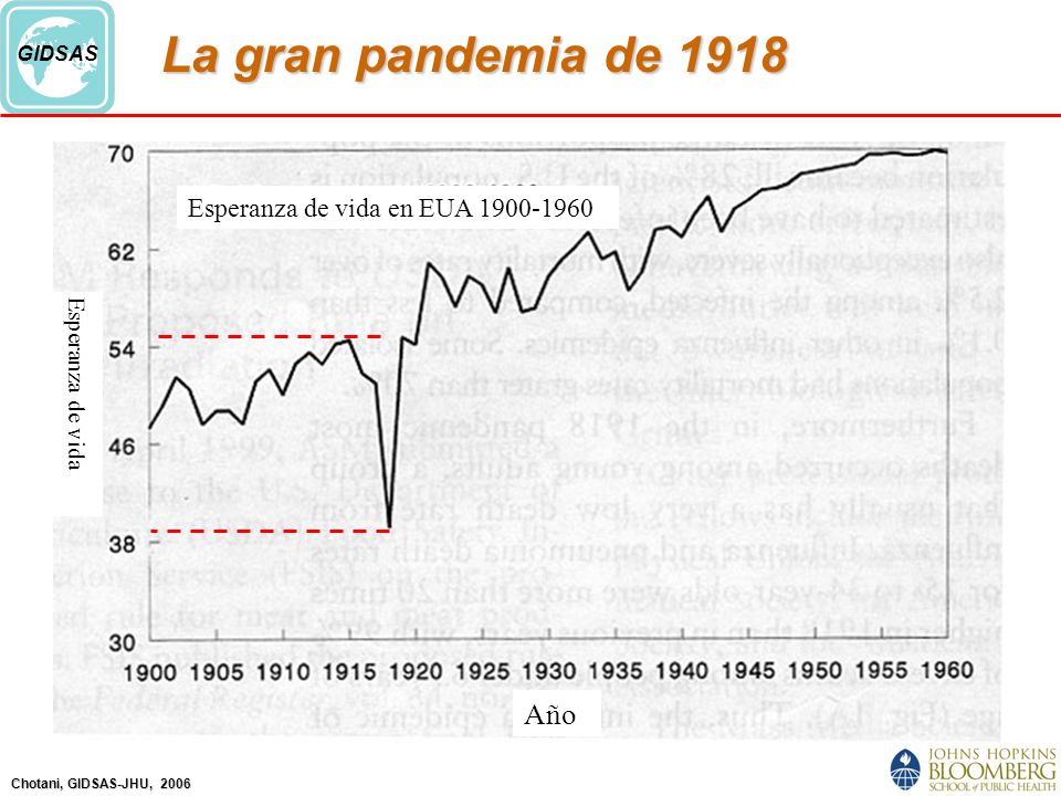 La gran pandemia de 1918 Año Esperanza de vida en EUA
