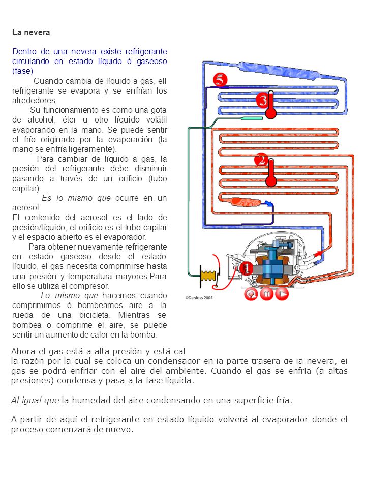 La nevera Dentro de una nevera existe refrigerante circulando en estado líquido ó gaseoso (fase)