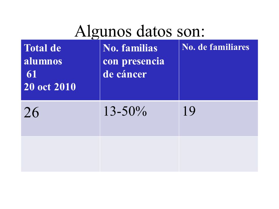 Algunos datos son: % 19 Total de alumnos oct 2010