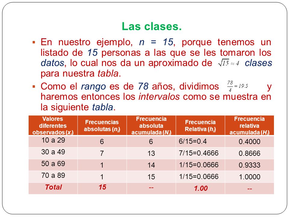 Frecuencia absoluta acumulada (Ni) Frecuencia relativa acumulada (Hi)