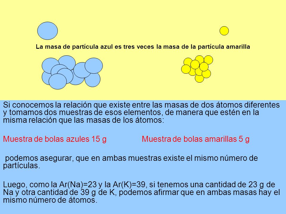 Muestra de bolas azules 15 g Muestra de bolas amarillas 5 g