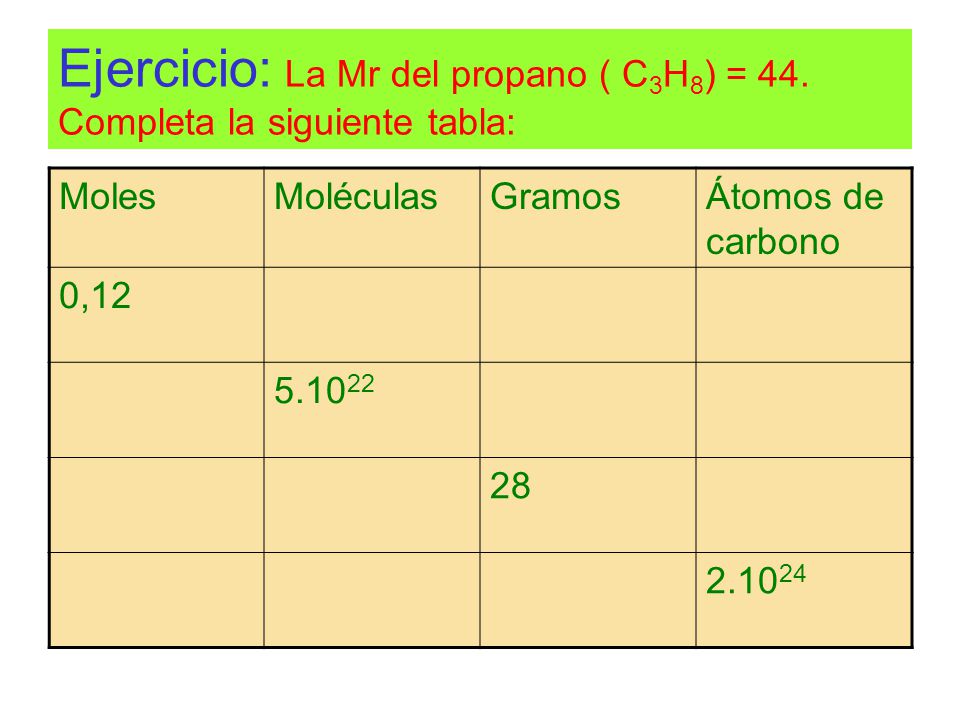 Ejercicio: La Mr del propano ( C3H8) = 44. Completa la siguiente tabla: