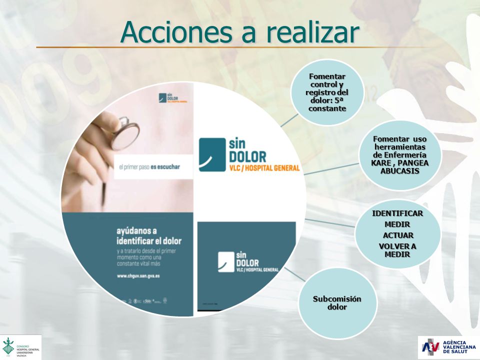 Acciones a realizar Fomentar control y registro del dolor: 5ª constante. Fomentar uso herramientas de Enfermería KARE , PANGEA ABUCASIS.