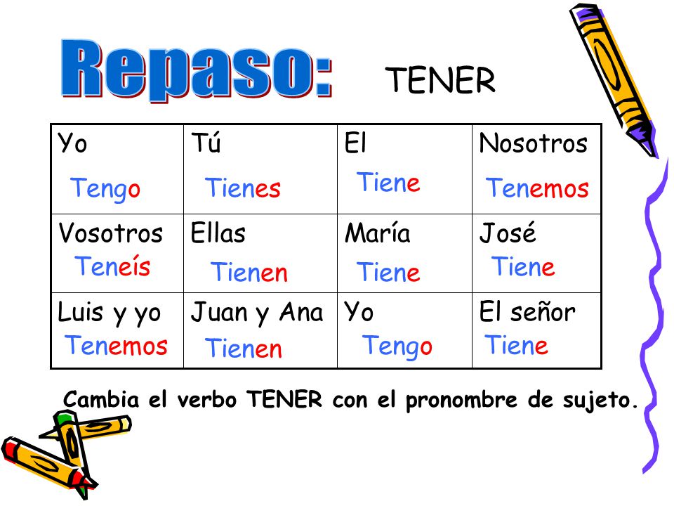 Repaso: TENER Yo Tú El Nosotros Tiene Tengo Tienes Tenemos Vosotros