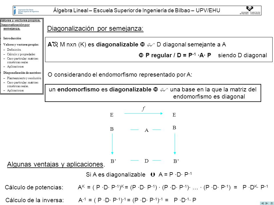 Álgebra Lineal – Escuela Superior de Ingeniería de Bilbao – UPV/EHU