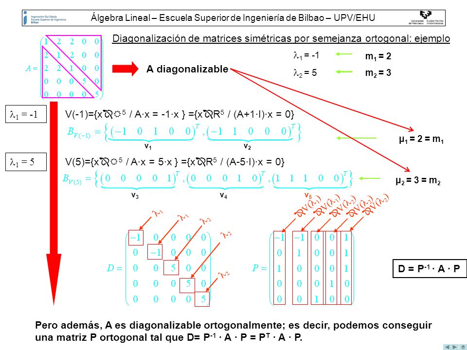 Álgebra Lineal – Escuela Superior de Ingeniería de Bilbao – UPV/EHU