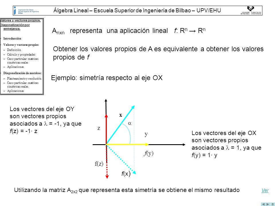 Álgebra Lineal – Escuela Superior de Ingeniería de Bilbao – UPV/EHU