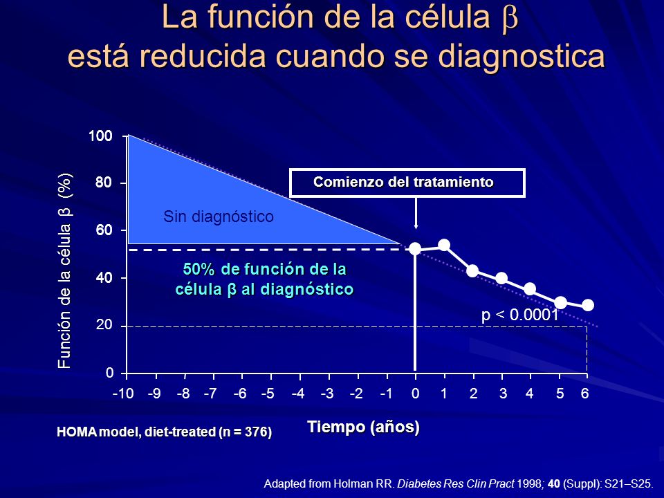 La función de la célula  está reducida cuando se diagnostica