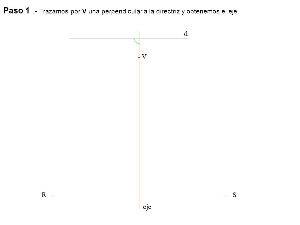 Paso 1 .- Trazamos por V una perpendicular a la directriz y obtenemos el eje.