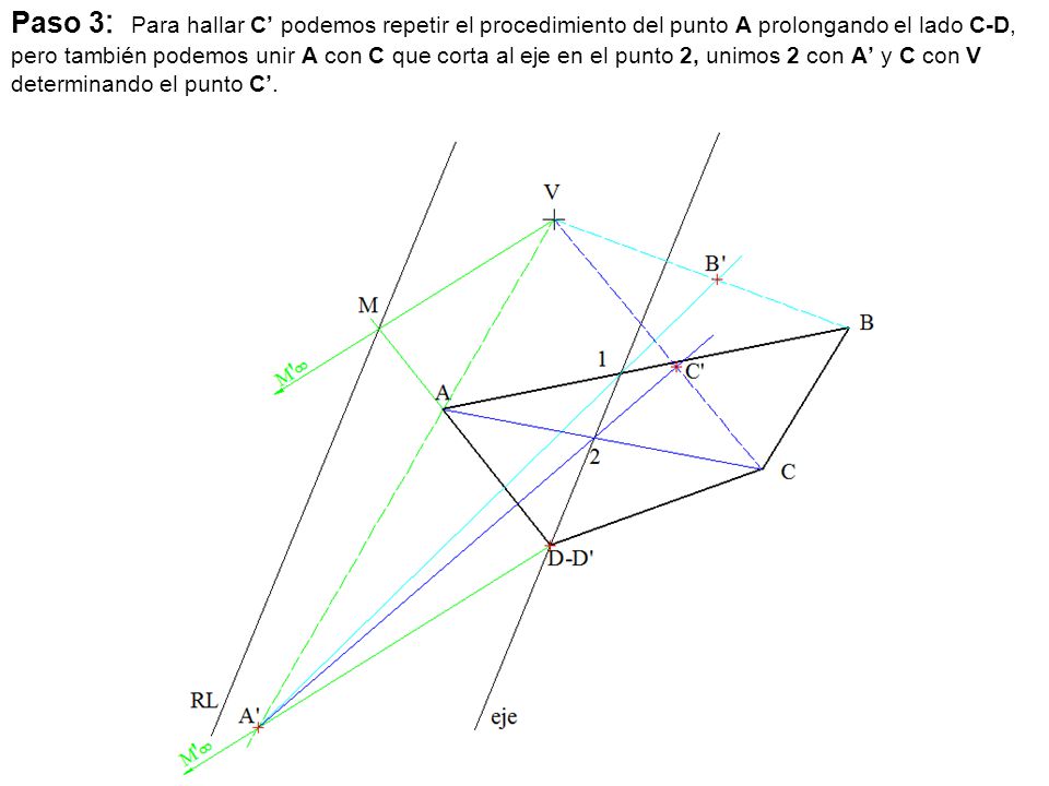 Paso 3: Para hallar C’ podemos repetir el procedimiento del punto A prolongando el lado C-D, pero también podemos unir A con C que corta al eje en el punto 2, unimos 2 con A’ y C con V determinando el punto C’.
