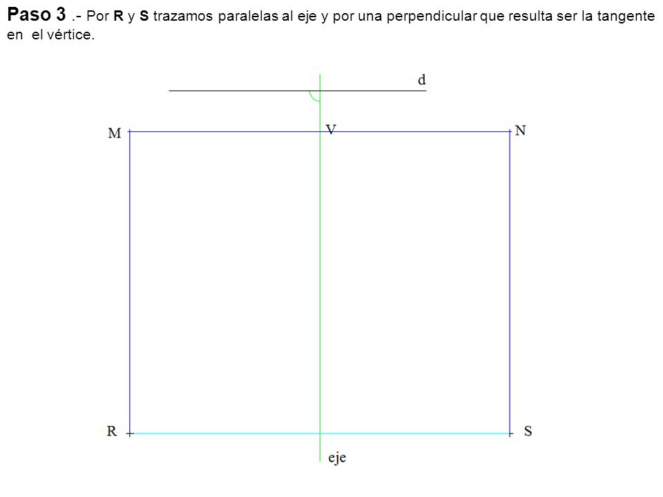 Paso 3 .- Por R y S trazamos paralelas al eje y por una perpendicular que resulta ser la tangente en el vértice.