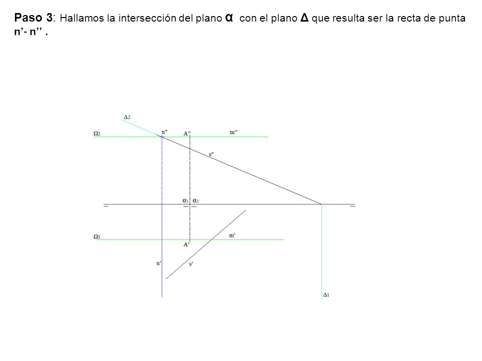 Paso 3: Hallamos la intersección del plano α con el plano Δ que resulta ser la recta de punta n’- n’’ .