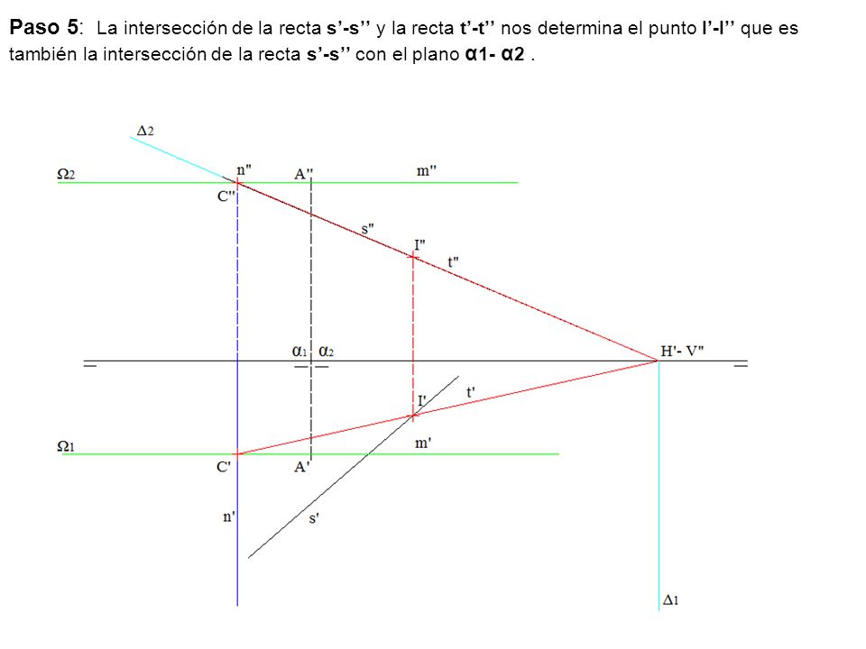 Paso 5: La intersección de la recta s’-s’’ y la recta t’-t’’ nos determina el punto I’-I’’ que es también la intersección de la recta s’-s’’ con el plano α1- α2 .
