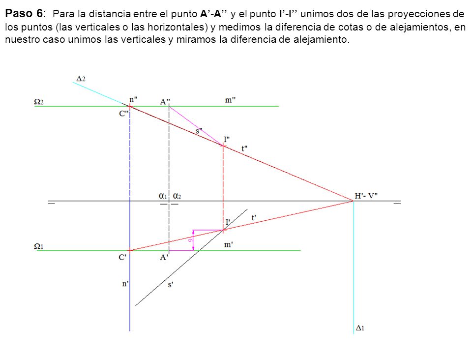 Paso 6: Para la distancia entre el punto A’-A’’ y el punto I’-I’’ unimos dos de las proyecciones de los puntos (las verticales o las horizontales) y medimos la diferencia de cotas o de alejamientos, en nuestro caso unimos las verticales y miramos la diferencia de alejamiento.